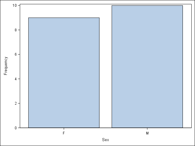 BarChart