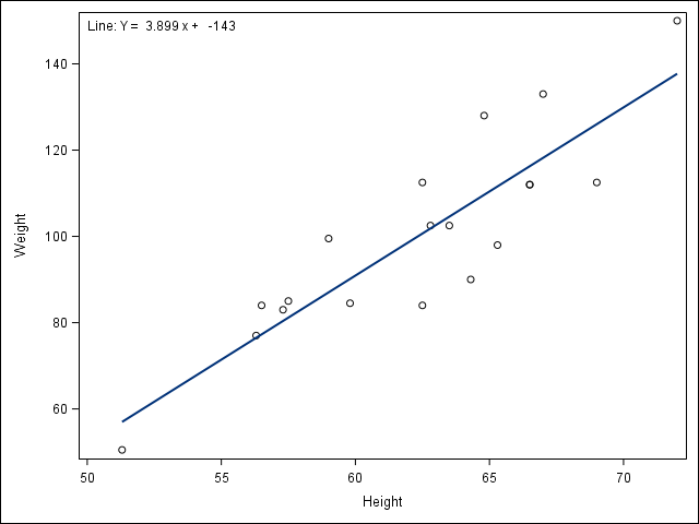 ScatterLine